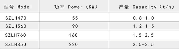 檸條顆粒機(jī)產(chǎn)品參數(shù) 檸條顆粒機(jī)產(chǎn)品參數(shù)